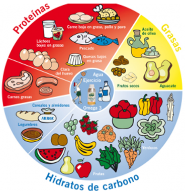 Indicador_accesibilidad